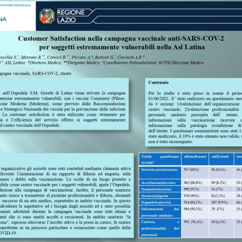 Sorbara – Customer Satisfaction nella campagna vaccinale anti-SARS-COV-2 per soggetti estremamente vulnerabili nella Asl Latina