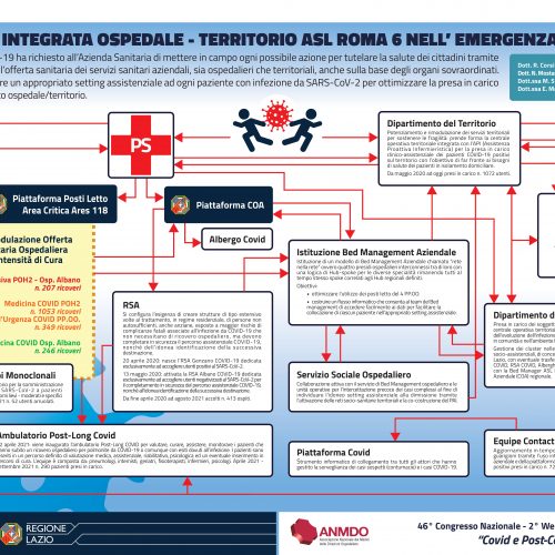 Corsi – GESTIONE INTEGRATA OSPEDALE – TERRITORIO ASL ROMA 6 NELL’ EMERGENZA COVID-19