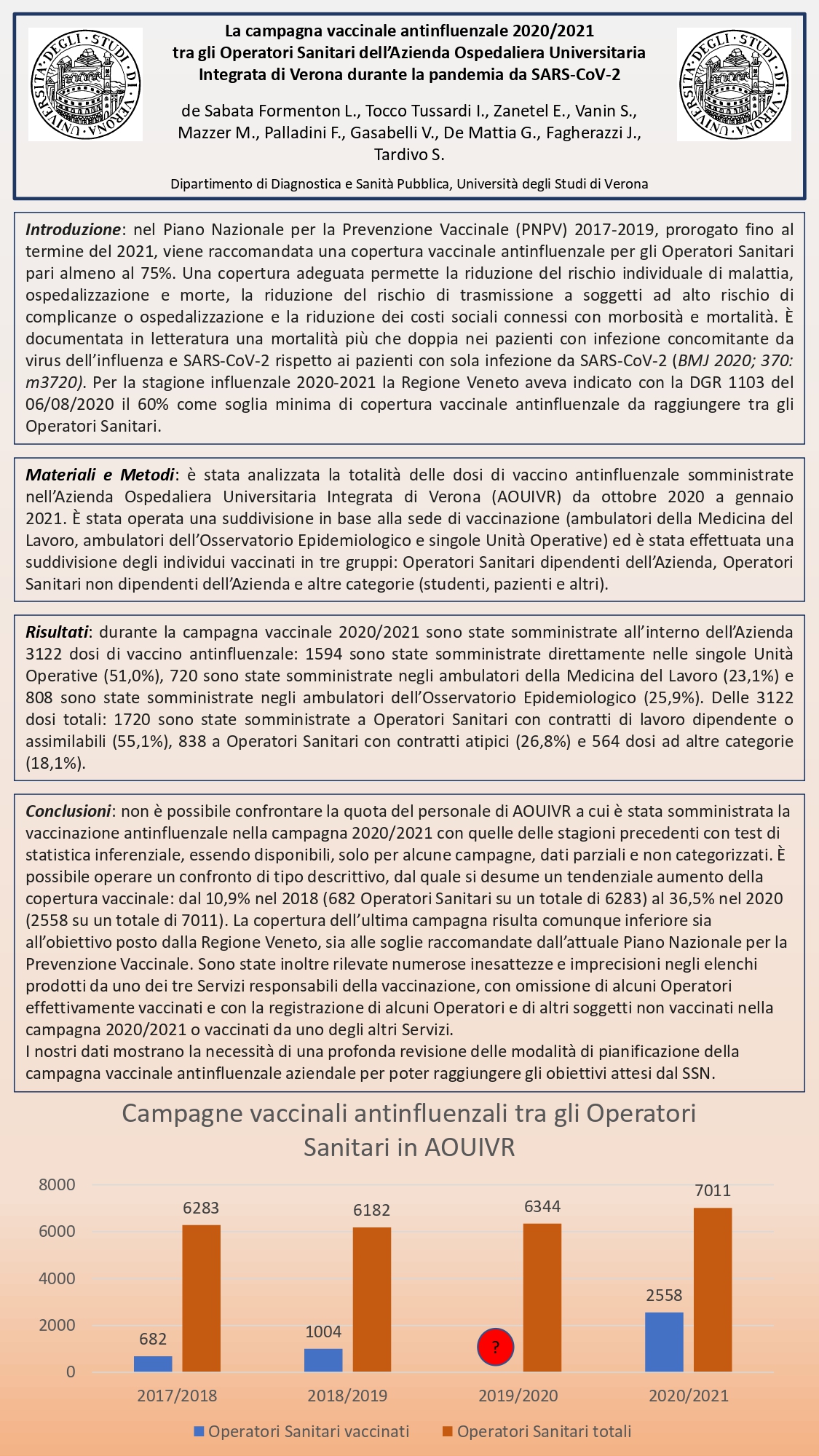 Tardivo – La campagna vaccinale antinfluenzale 2020/2021 tra gli Operatori Sanitari dell’Azienda Ospedaliera Universitaria Integrata di Verona durante la pandemia da SARS-CoV-2